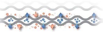 Macchina automatica della macchina per ghiaccio della metropolitana da 200 gradi dello scambiatore di calore